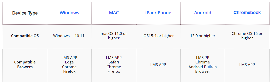 Technical Requirements